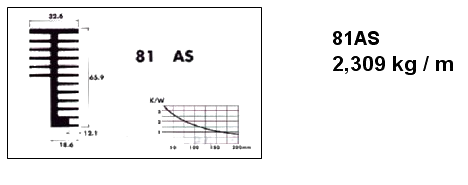 81AS